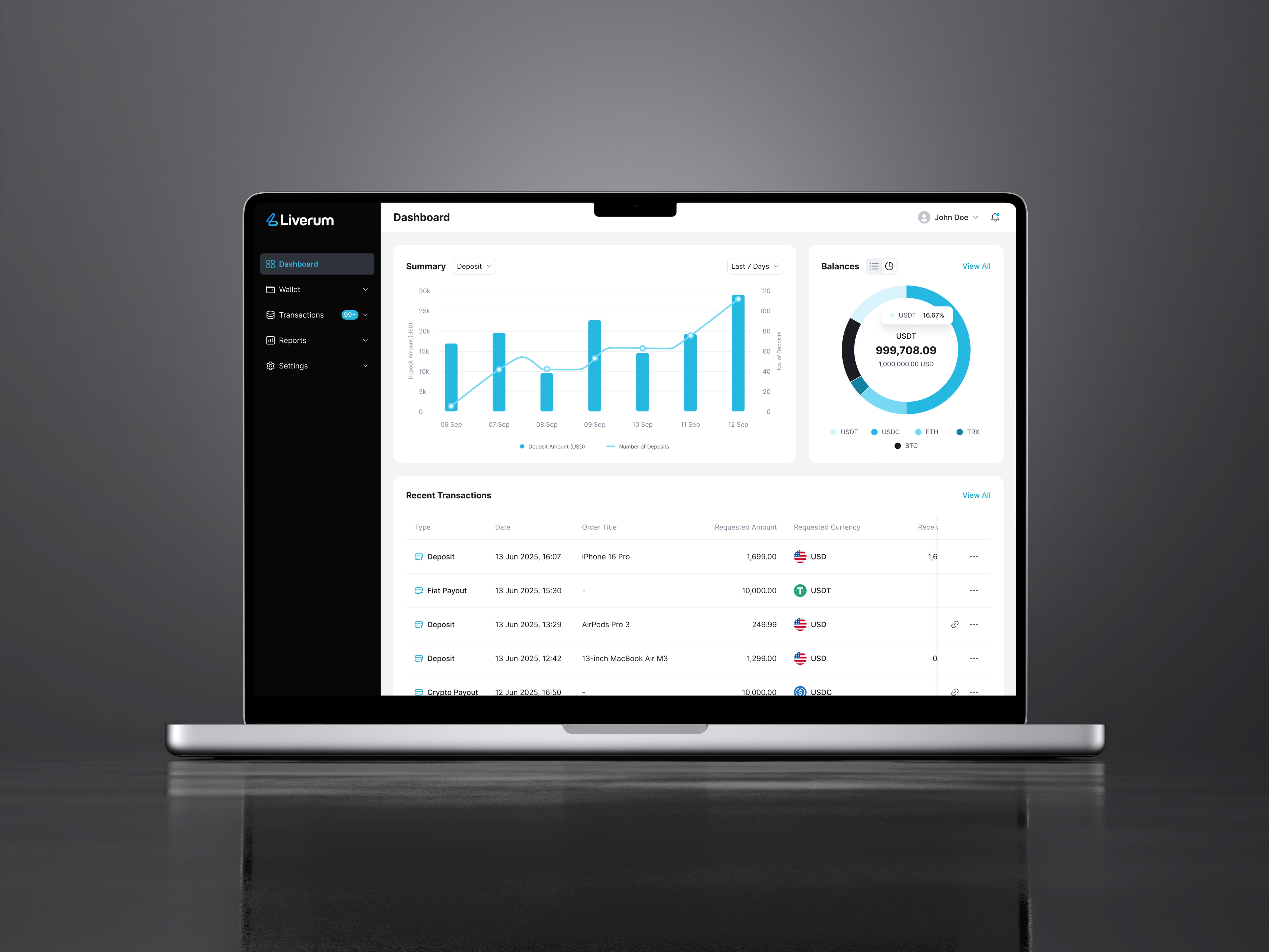 Liverum dashboard with a deposits summary chart, a balances donut breakdown by currency, and a recent transactions table